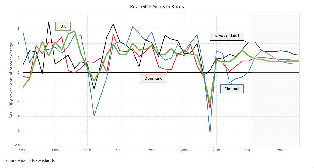 /image/GDP_comp.png