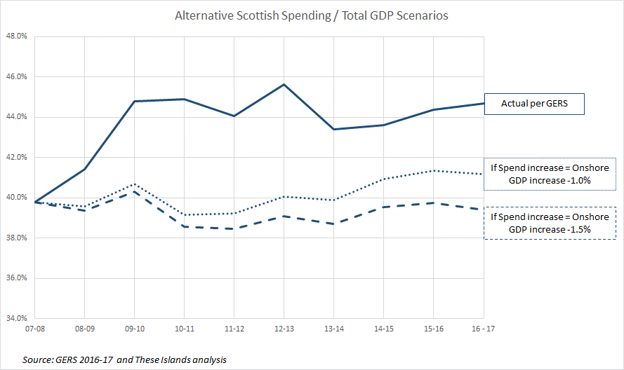 /image/spend_GDP_Scenario.png